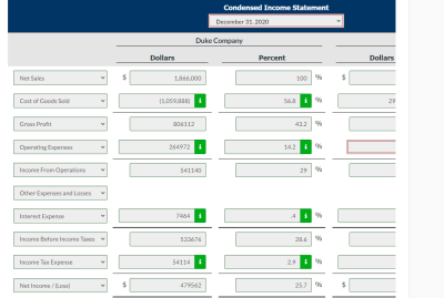 Duke Company and Lord Company. two competitors. All balance sheet data are