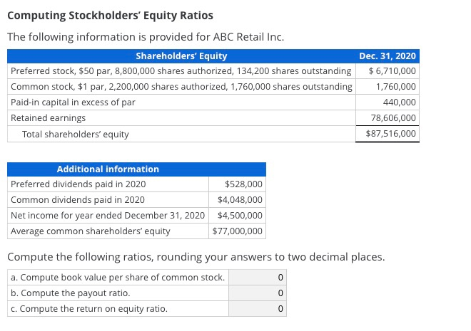  Computing Stockholders' Equity Ratios The following information is provided for ABC