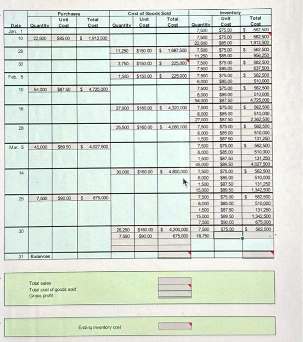 Problem 6-1A. Instructions 1. Record the inventory, purchases, and cost of goods