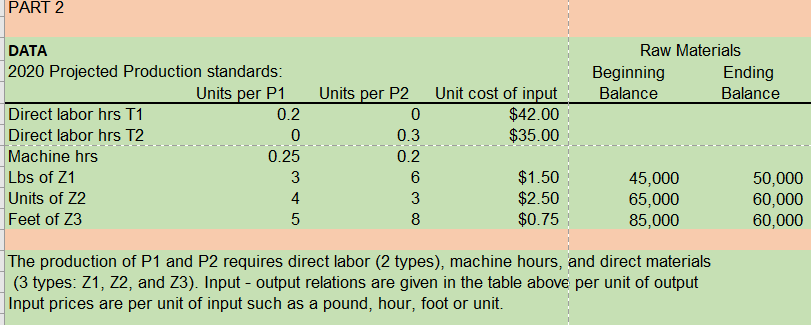  PART 2 Raw Materials Beginning Ending Balance Balance DATA 2020 Projected