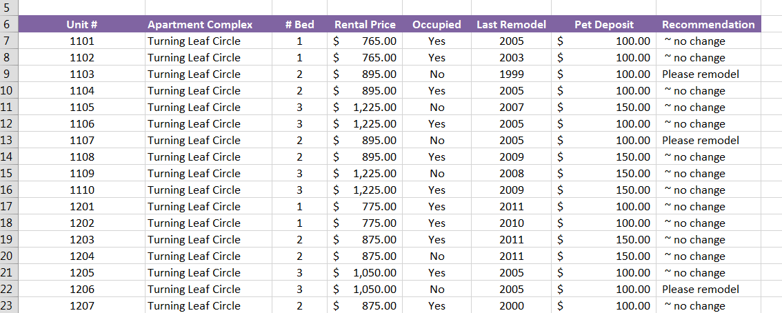 PLEASE HELP! Lab is due tomorrow Step 1: Insert Functions Select the