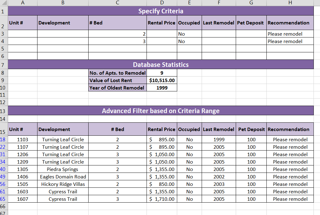 determine the required pet deposit for each unit. If the unit has