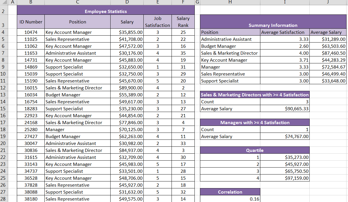 function to indicate the remodeling status. If the apartment is unoccupied and