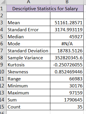 has not been remodeled before 2006, then display "Please remodel" in the