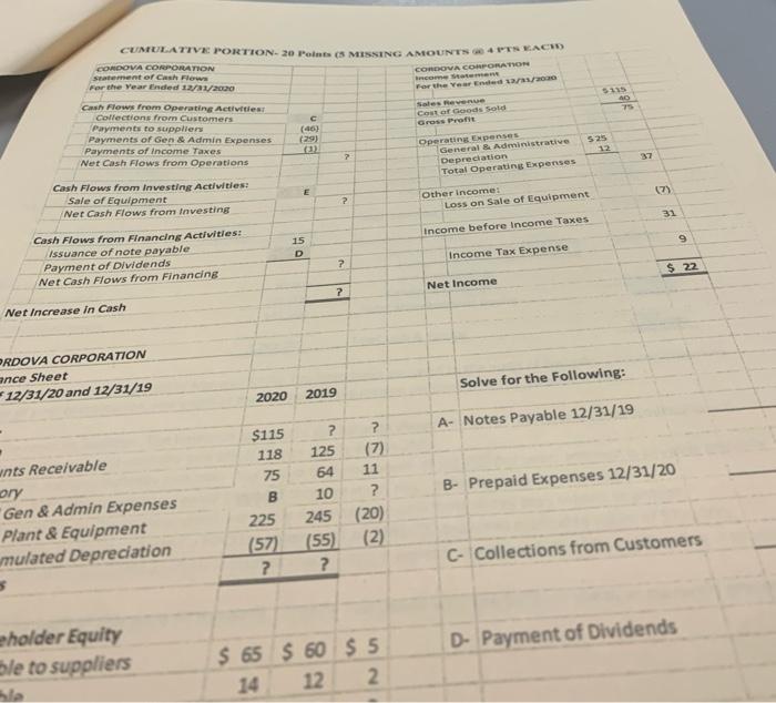  CUMULATIVE PORTION-20 Point (S MISSING AMOUNTS - A PTS KACH 5115