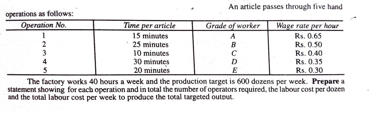  An article passes through five hand operations as follows: Operation No.