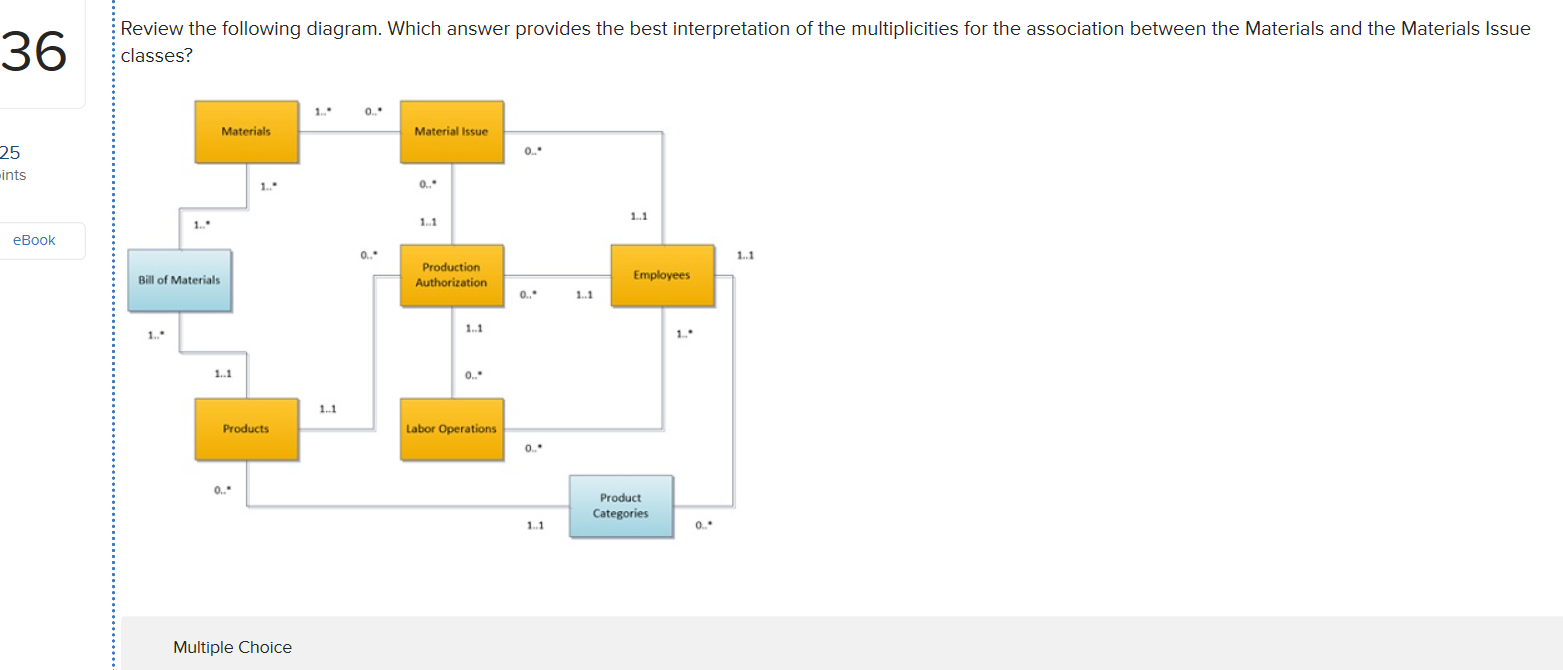 pints C ) External auditors will spend more time on detailed audit