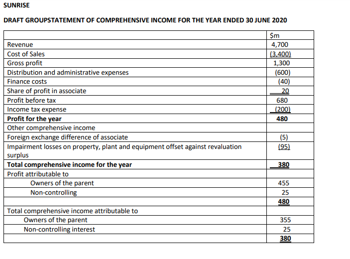 (ONLY) for the Sunrise Group for the year ended 30 June 2020