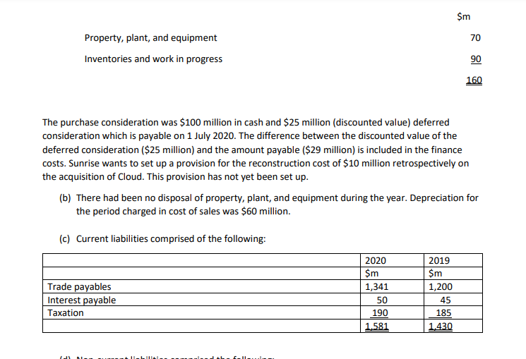 should be consolidated by SUNRISE in the group financial statement 3) Discuss