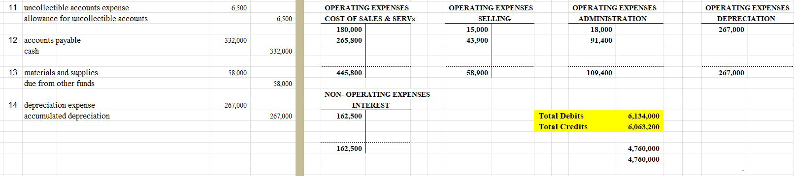 A Statement of Cash Flows for the Year Ended December 31, 2020.