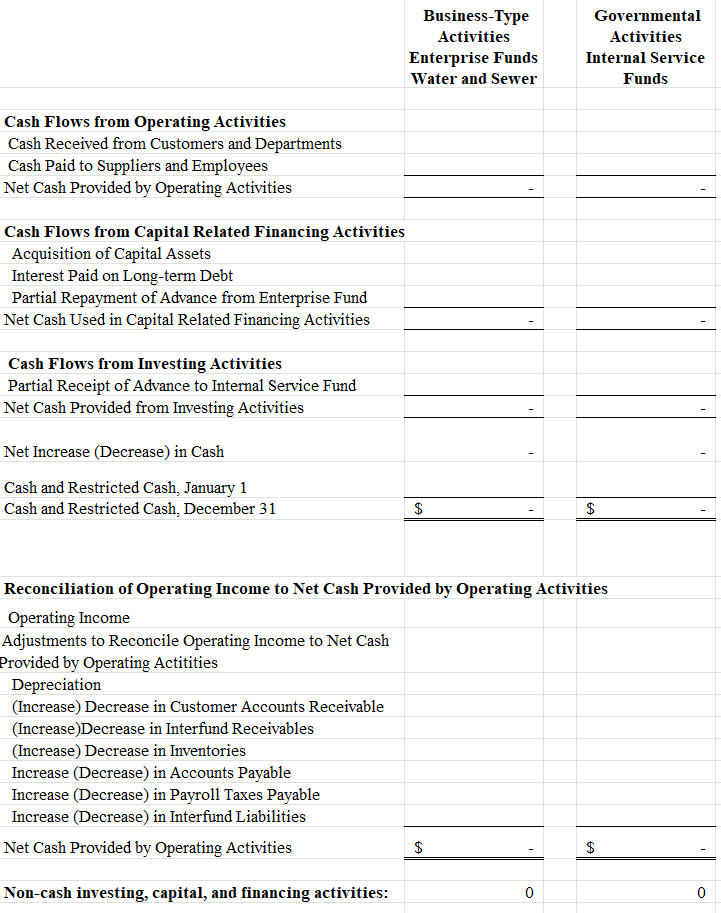 were paid by year end). Given - SOLVE - 1.c) \begin{tabular}{|c|c|c|c|c|c|} \hline