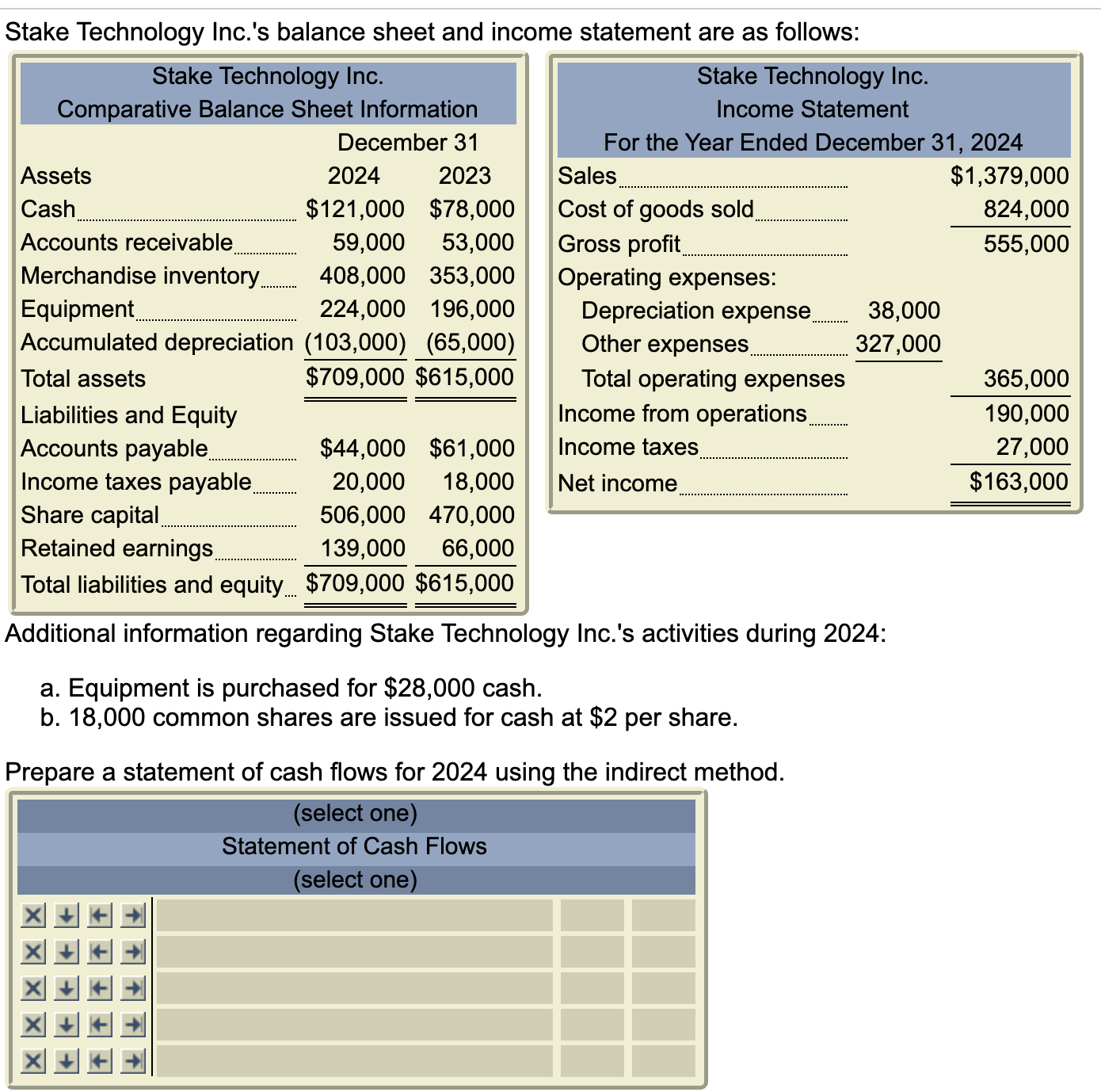 Additional information regarding Stake Technology Inc.'s activities during 2024: a. Equipment