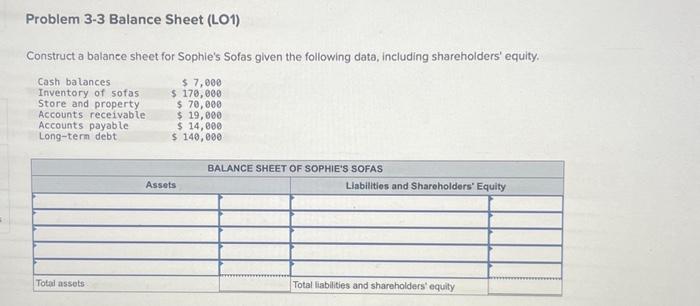 Problem 3-3 Balance Sheet (1-01) Construct a balance sheet for SophieS Sofas