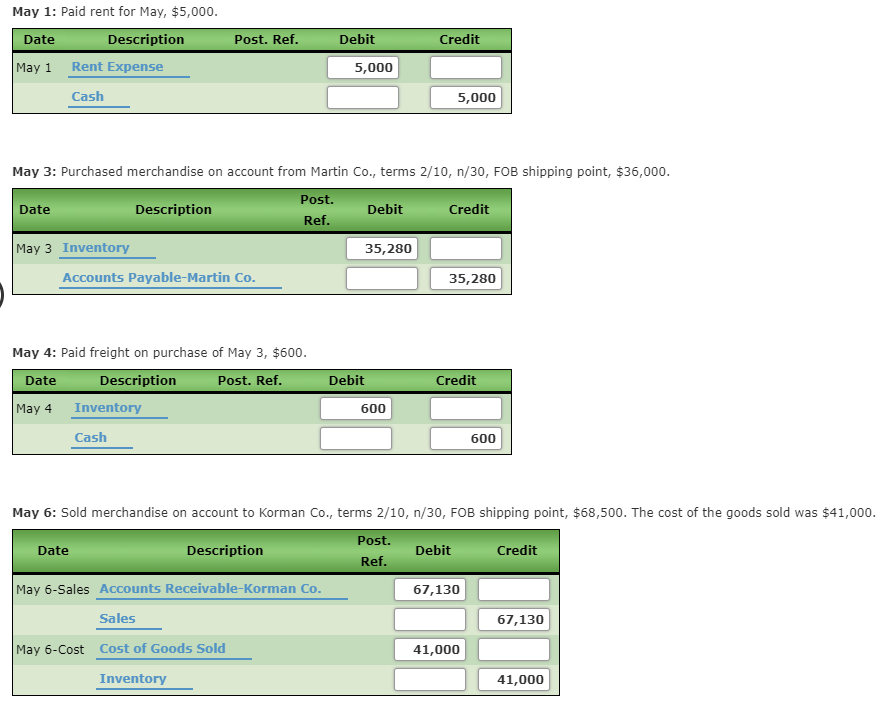Part 1 & 2, I need help with the remaining unanswered boxes.