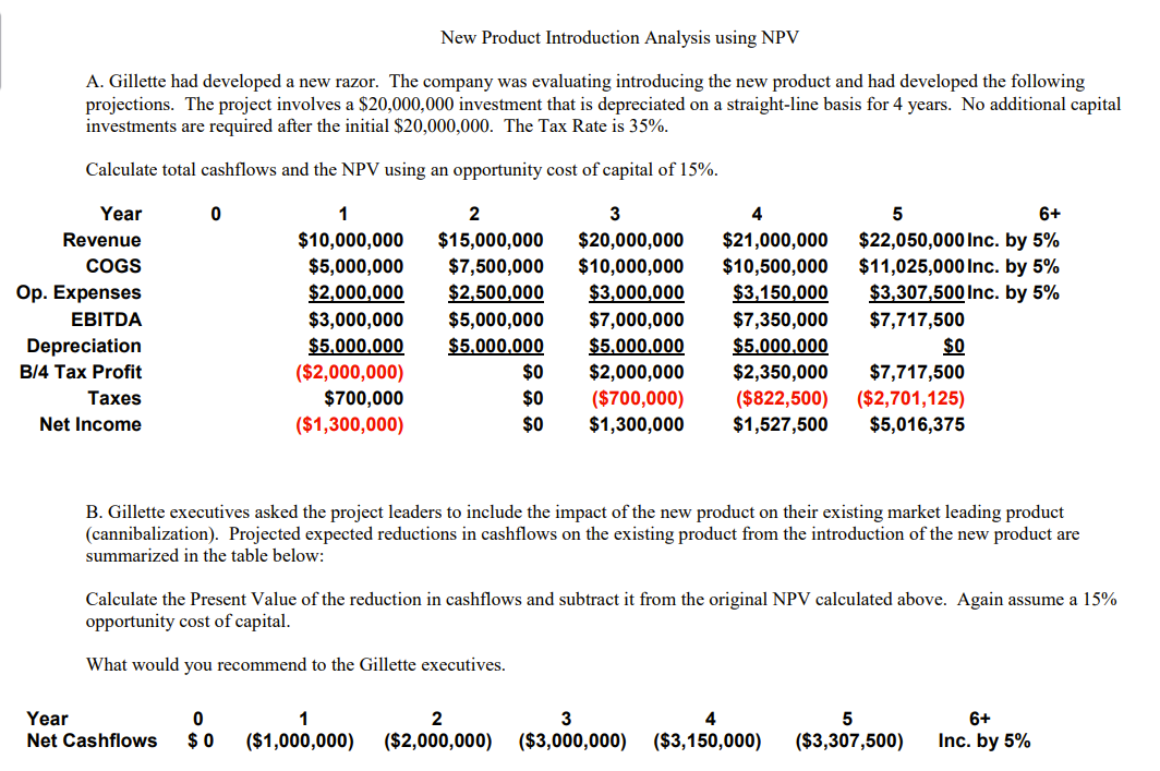 New Product Introduction Analysis using NPV A. Gillette had developed a new