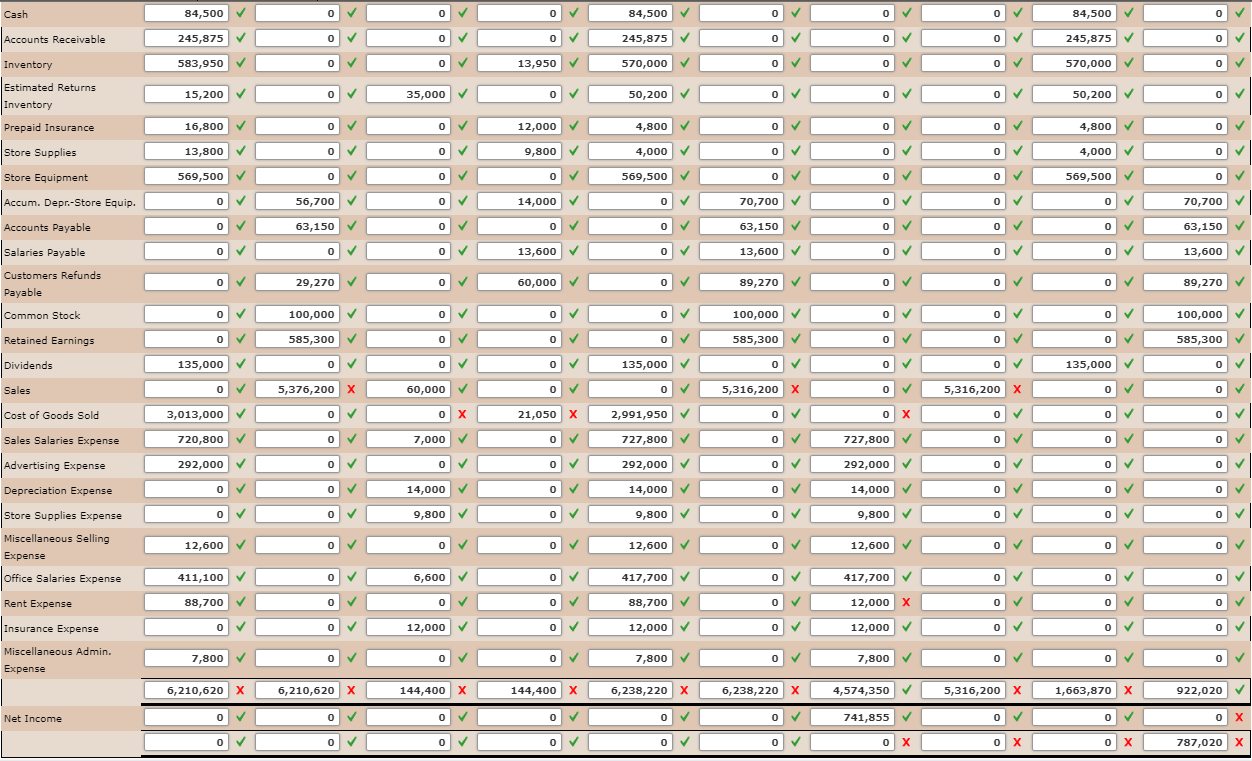 accounts have normal balances. 110 Cash $83,600 312 Dividends $135,000 112 Accounts