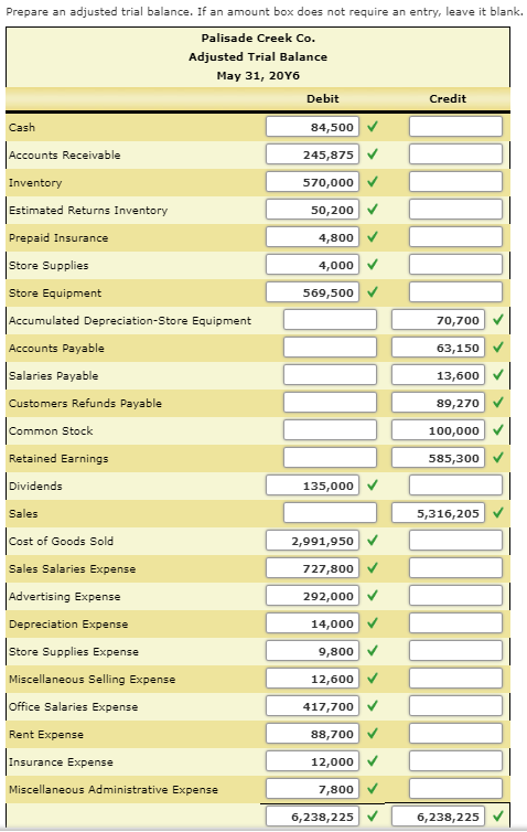 Sold 2,823,000 116 Estimated Returns Inventory 28,000 520 Sales Salaries Expense 664,800