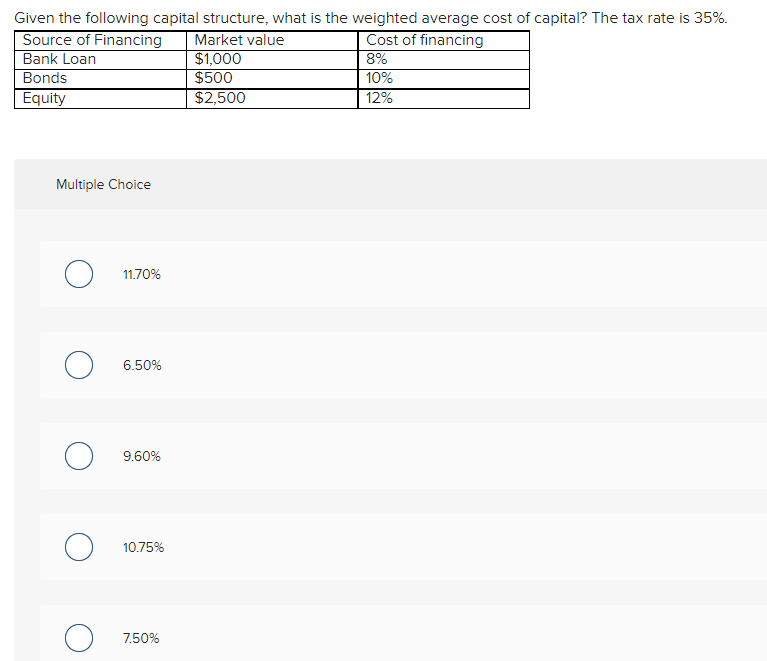 Given the following capital structure, what is the weighted average cost of