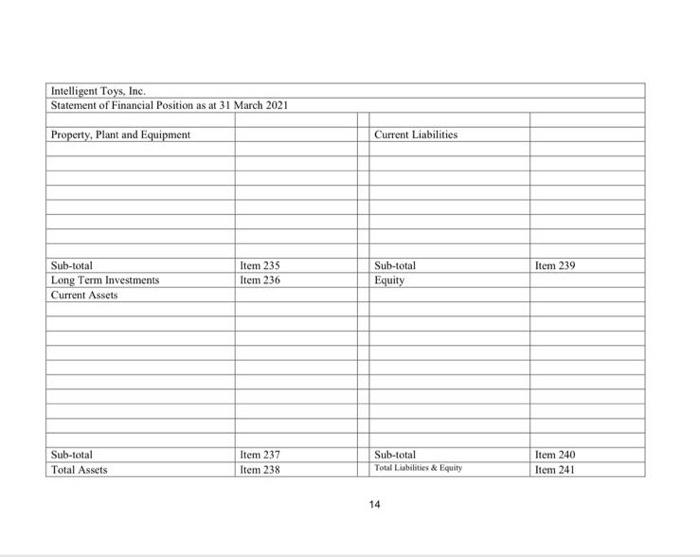 trading company which adopts the periodic system. Iti prepares its financial statements
