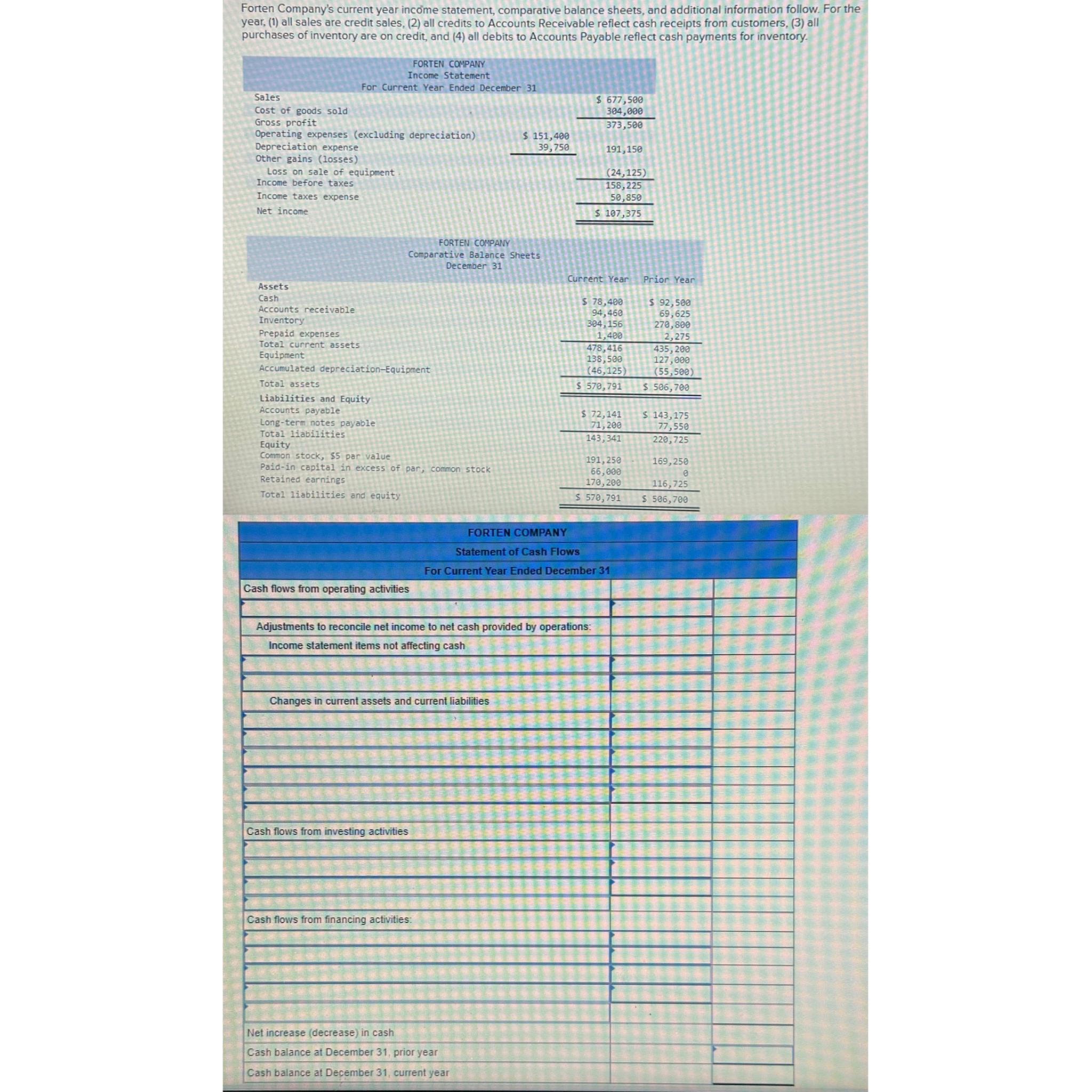 Forten Company's current year income statement, comparative balance sheets, and additional information