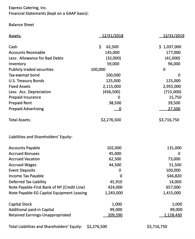 Express Catering, Inc. Financial Statements (kept on a GAAP basis): Balance Sheet