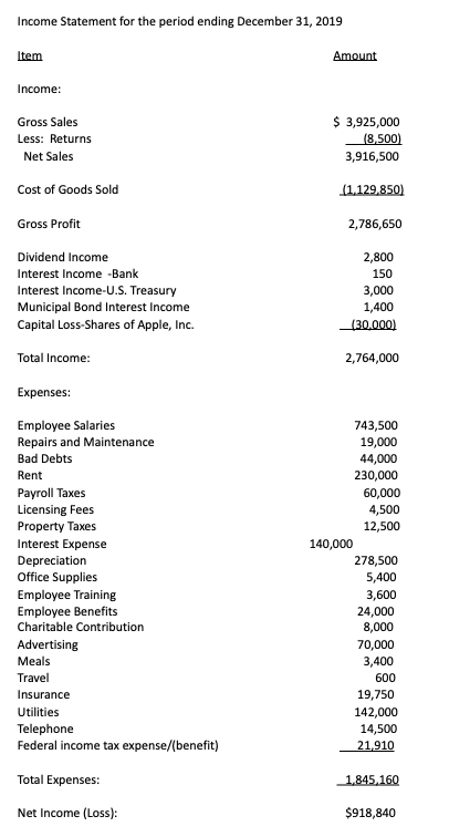 Assets: Cash 12/31/2018 12/31/2019 $ 62,500 Accounts Receivable Less: Allowance for Bad