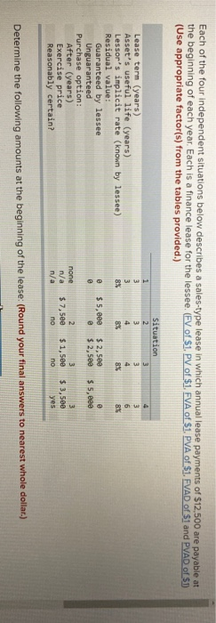 you Each of the four independent situations below describes a sales-type lease