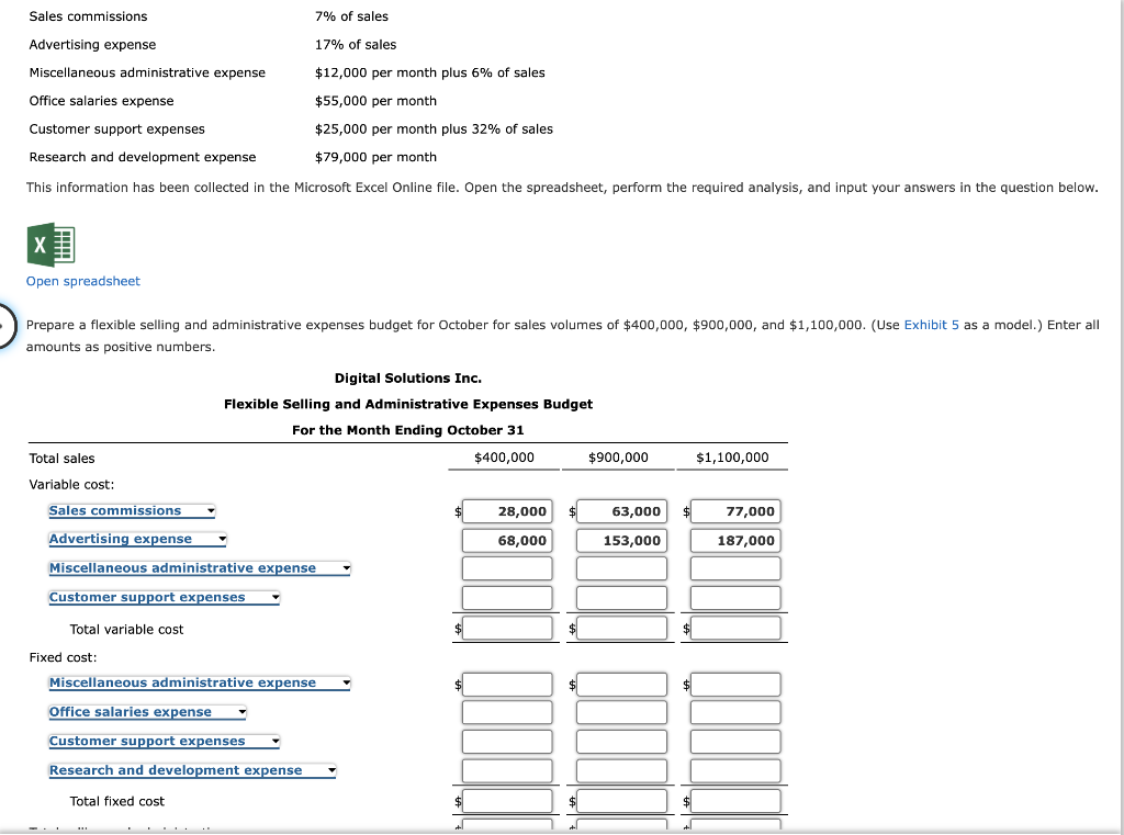 Digital Solutions Inc. uses flexible budgets that are based on the following