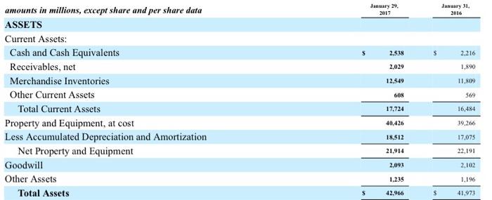 for those liabilities from Home Depot's balance sheet at January 29, 2017