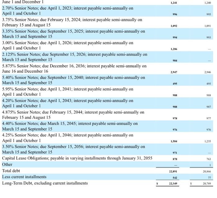 These notes have a face value of $3.0 billion and were originally