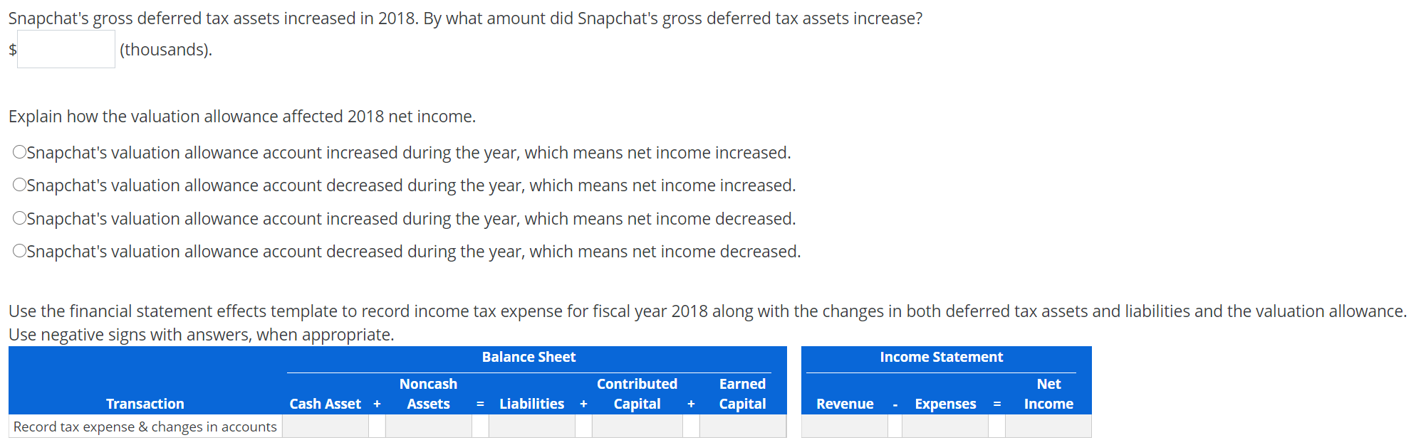 total tax expense of $2,547 thousands on its income statement for year