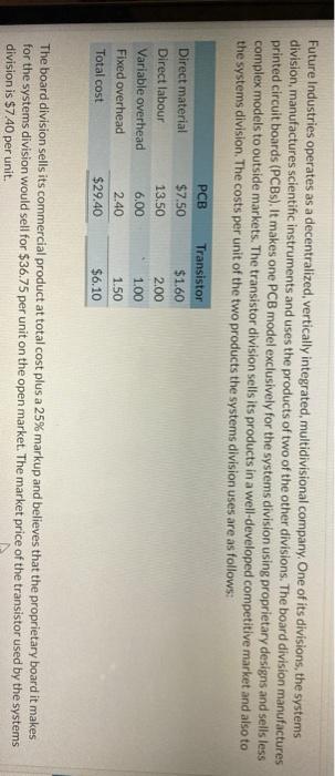  Future Industries operates as a decentralized, vertically integrated, multidivisional company. One