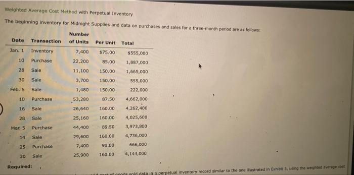 weighted average cost method with perpetual inventory. the beginning inventory for midnight