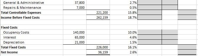local Colleges and hospitals are growing. We are expecting a long dry