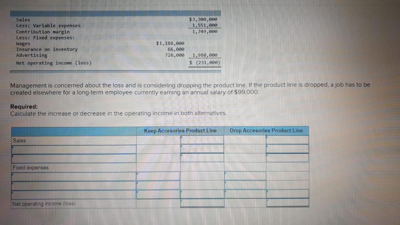 Please help with the solution ASAP with the required formula implemented $3,300,000