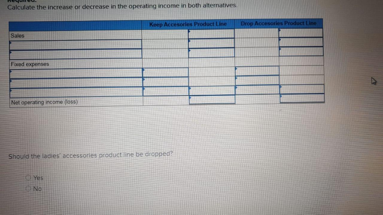 1,551,000 1,749,000 Sales Less: Variable expenses Contribution margin Less: Fixed expenses: Wages