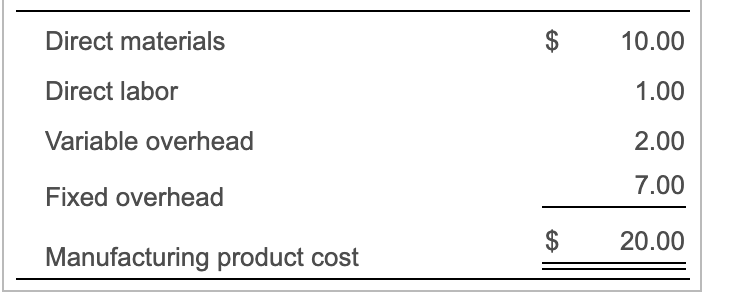 final product. The switch has the following manufacturing costs per unit: (Click