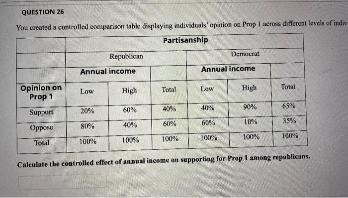  QUESTION 26 You created a controlled comparison table displaying individuals' opinion