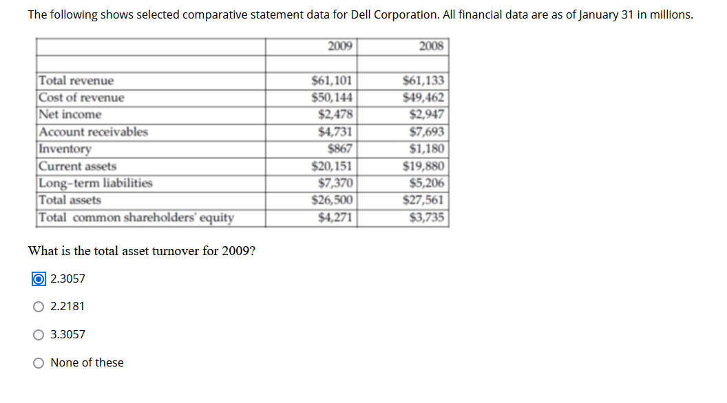  The following shows selected comparative statement data for Dell Corporation. All