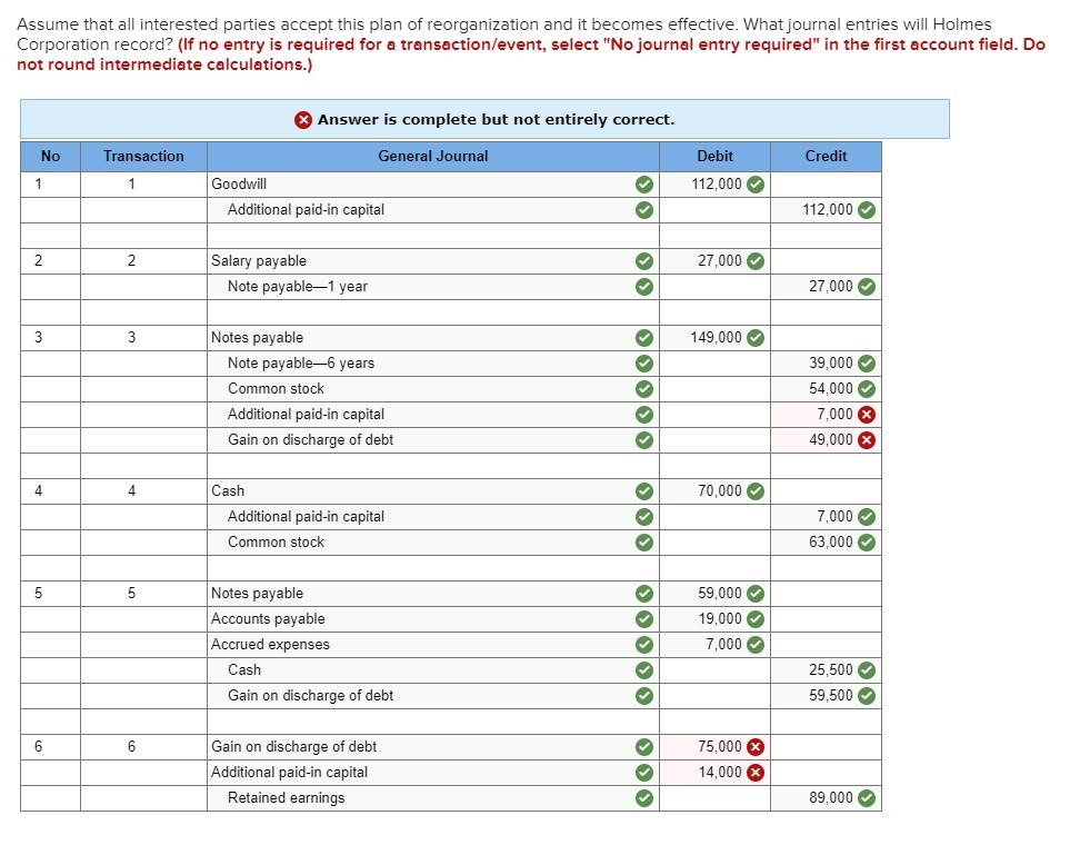 the 3rd and 6th journal entry need to be recorded. This all