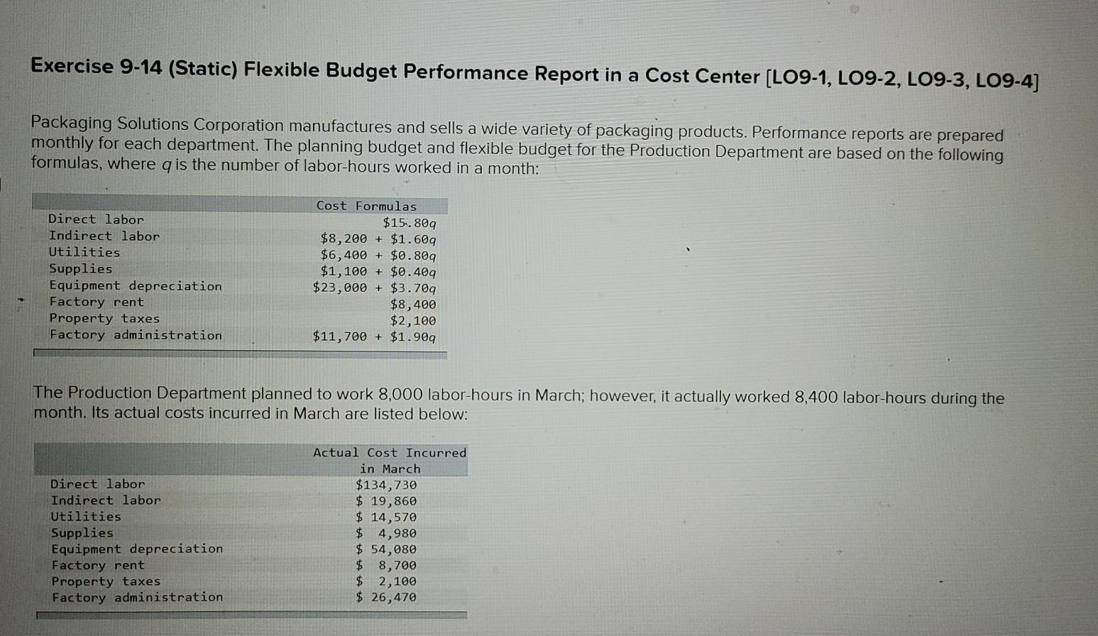  Exercise 9-14 (Static) Flexible Budget Performance Report in a Cost Center