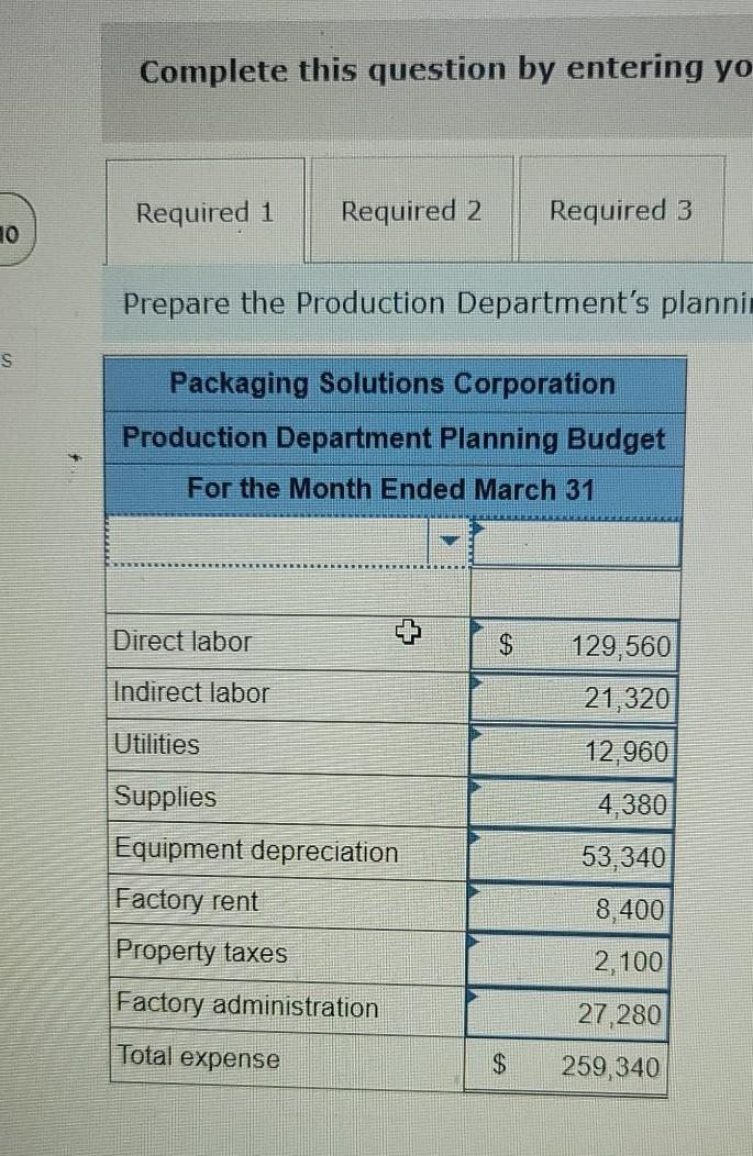 variety of packaging products. Performance reports are prepared monthly for each department.