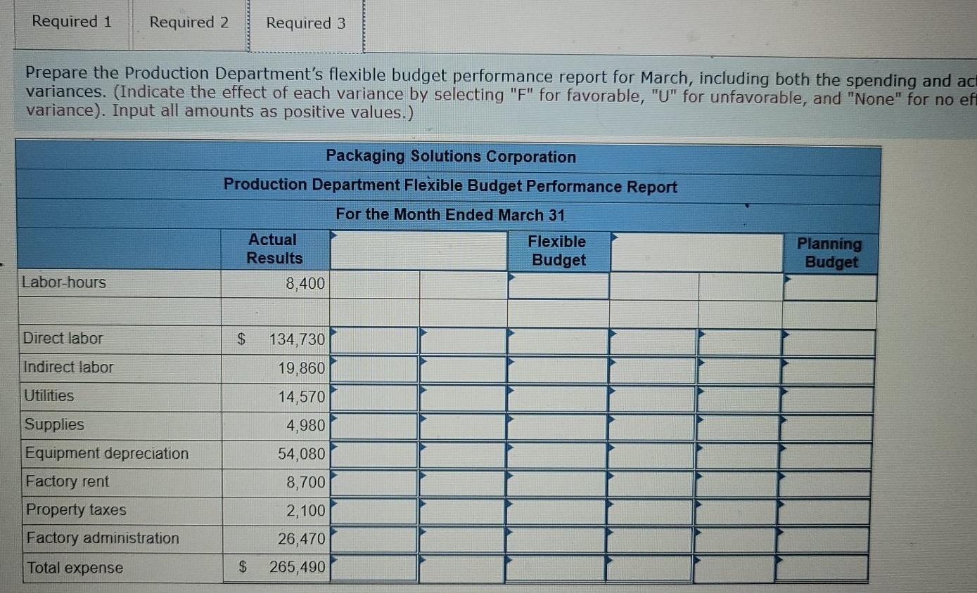 on the following formulas, where q is the number of labor-hours worked