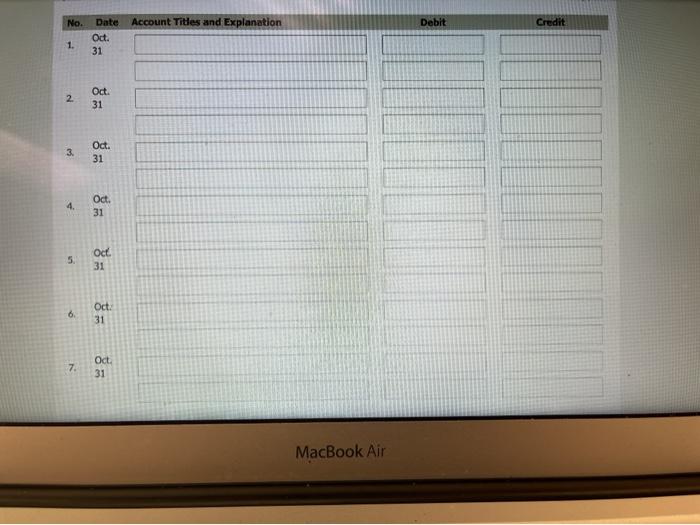 COLADA CORP. Trial Balance October 31, 2022 Debit Cash $15,200 Supplies 3,410