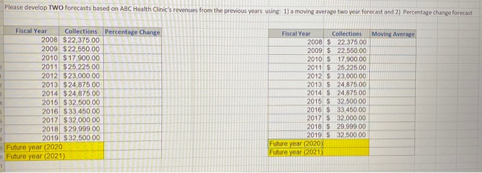  Please develop TWO forecasts based on ABC Health Clinic's revenues from