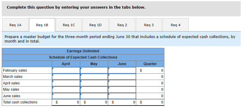 of expected cash disbursements for merchandise purchases, by month and in total.