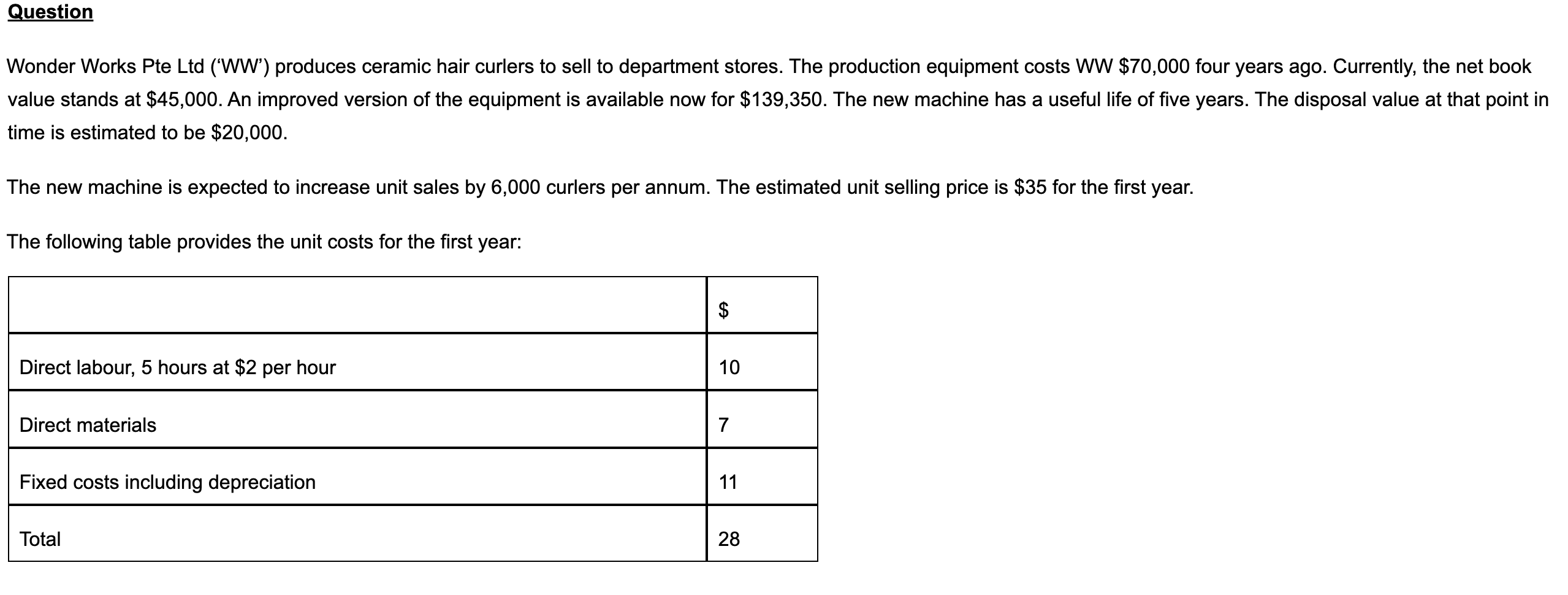  Question Wonder Works Pte Ltd ('WW') produces ceramic hair curlers to