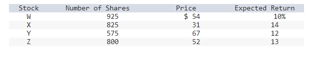 What is the basic return rate based on this portfolio? \begin{tabular}{cccc} Stock