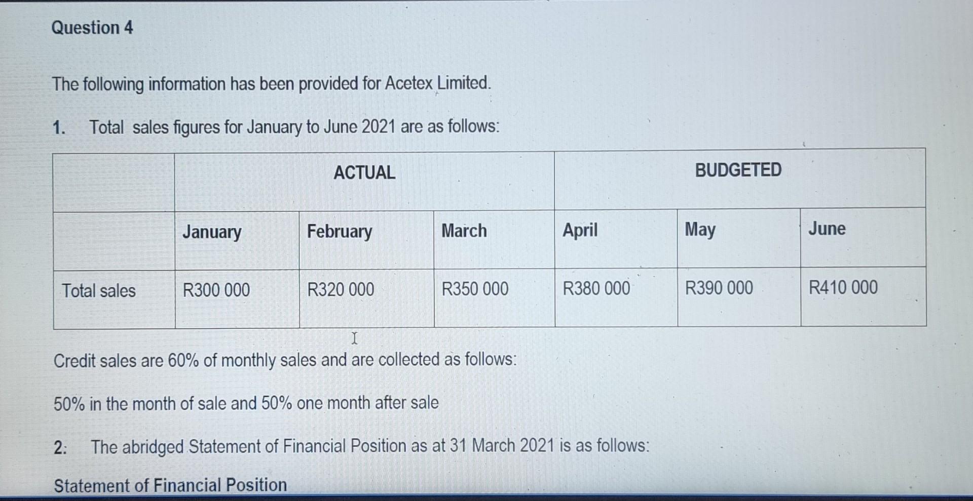  Question 4 The following information has been provided for Acetex Limited.