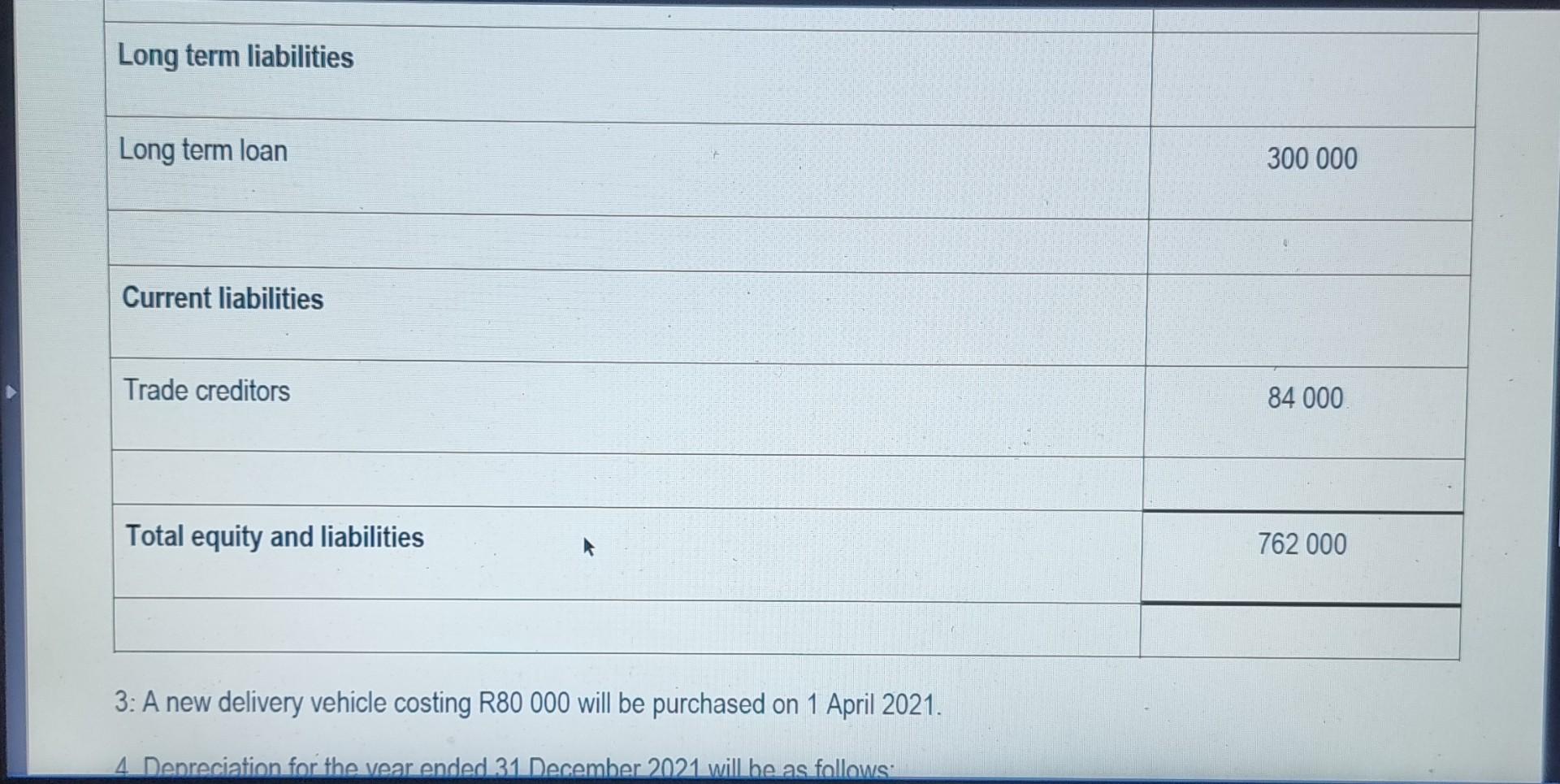 R320 000 R350 000 R380 000 R390 000 R410 000 I Credit